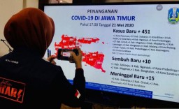 34,2 Persen Pasien Positif Corona di Jatim Berstatus OTG
