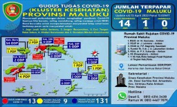 Hasil Tracking, Positif Corona jadi 14 Kasus di Maluku