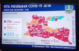 Di Jatim, Sembuh dari Virus Corona Terus Bertambah, Jadi 46