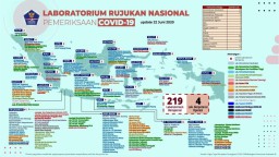 Laboratorium FK UM Yogyakarta Jadi Rujukan Nasional Tes COVID-19