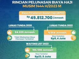 BPKH Mulai Distribusikan Pengembalian Lebih Bayar Pelunasan Bipih Sebagian Jemaah Haji 1444H/2023M
