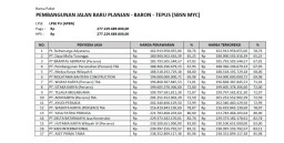 BUMN Berebut Proyek Rp 227 M, Diduga Ada yang Lobi ke Kementrian PUPR