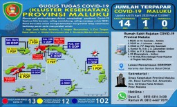 Pemprov Maluku dan Gugus Tugas Sepakat Pembatasan  Masuk Pelabuhan