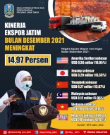 Nilai Ekspor Jatim Desember 2021 YoY  Naik 14,97%