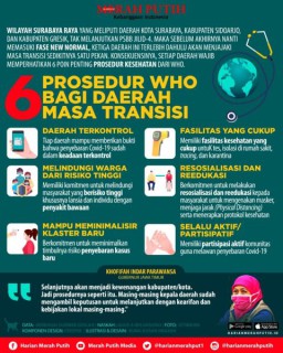 Warga Surabaya Raya Bersiap Memasuki Fase New Normal, Ini Prosedur WHO