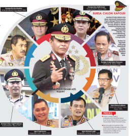 8 Jenderal Bersaing, Komjen Rycko Terkuat, Komjen Boy Rafly Kuda Hitam