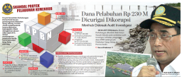 Publik Desak Menhub Usut Dugaan Korupsi Proyek Pelabuhan Laut Rp 230 M