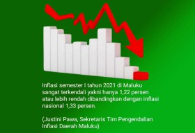 TPID: Inflasi Maluku Lebih Rendah dari Nasional