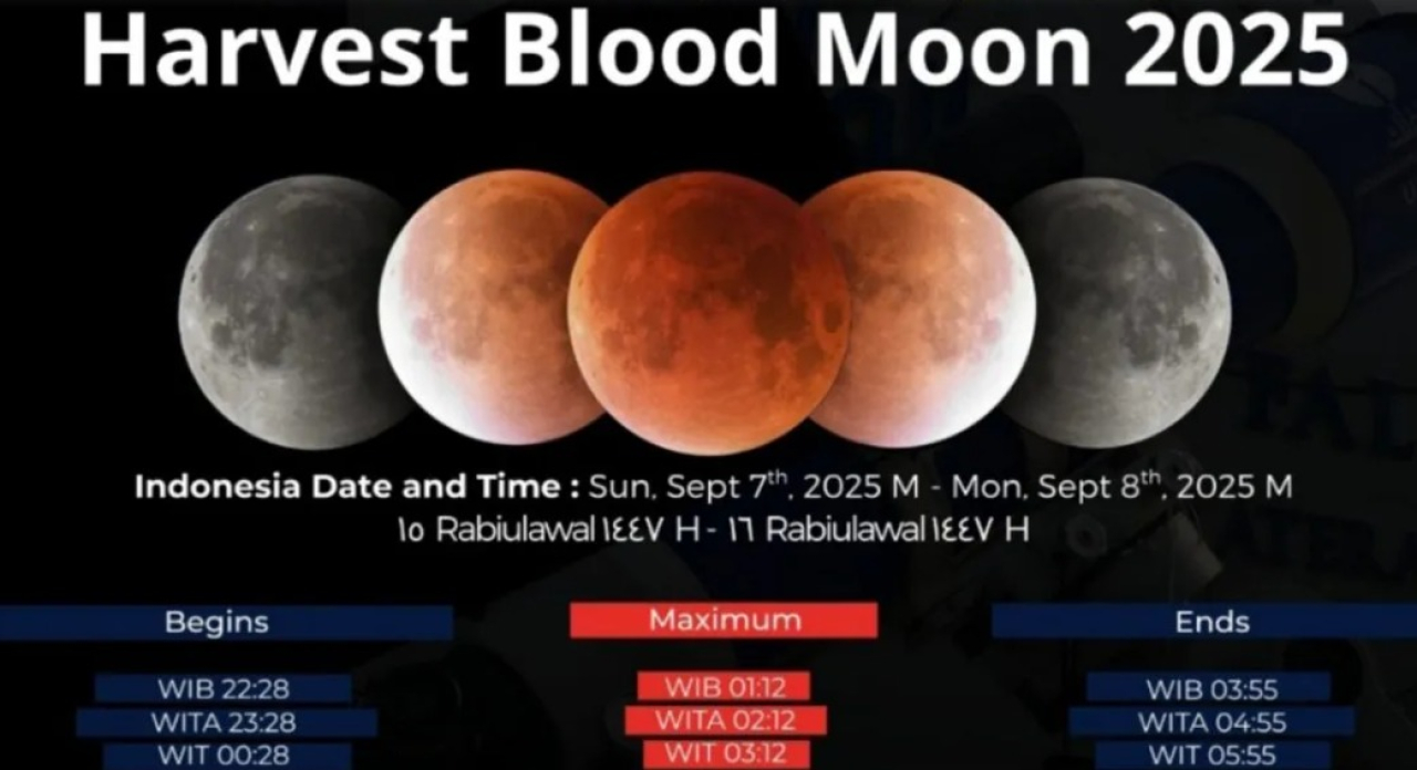 Gerhana Bulan Total 7 September, Momentum Spiritual Umat Islam untuk Muhasabah Diri
