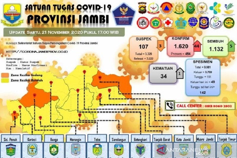 Update data Gugus Tugas Provinsi Jambi, Sabtu (21/11). (FOTO ANTARA/HO/Gugas Tugas)

