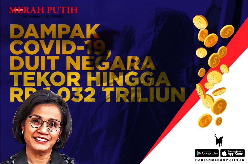 Dampak Covid-19, Defisit APBN 2020 Bengkak Hingga Rp 1.039,2 Triliun