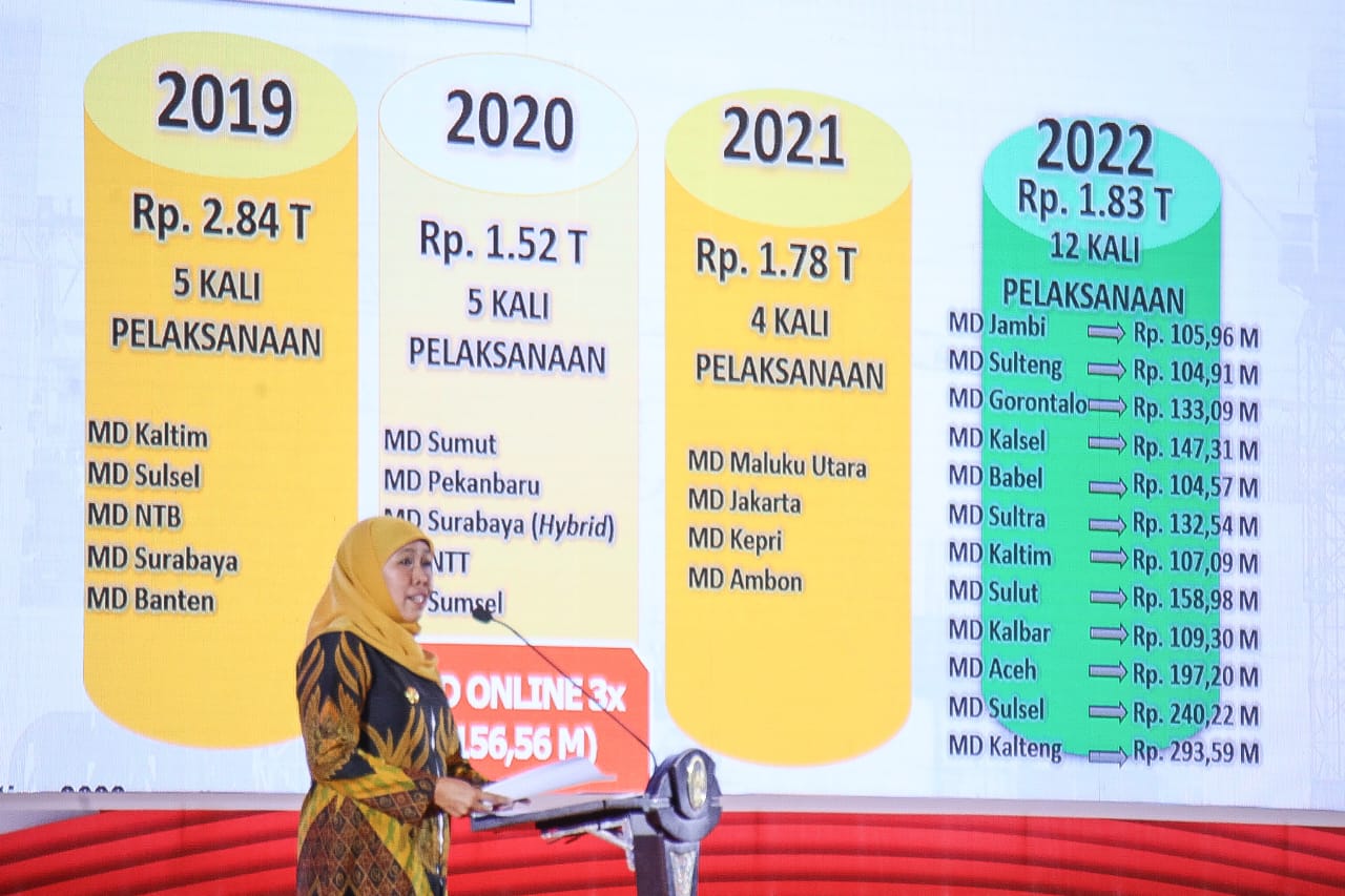 Musrenbang RKPD 2024, Gubernur Khofifah Paparkan 9 Poin Prioritas Pembangunan Jawa Timur