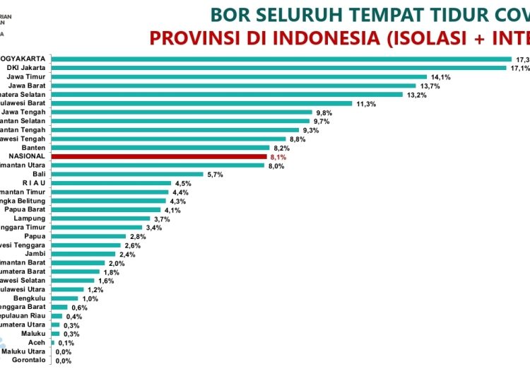 Kasus COVID-19 di Indonesia terus mengalami peningkatan. Per Rabu (3/5) tercatat sebanyak 2.647 kasus konfirmasi COVID-19 di Indonesia dengan 25 kasus kematian.