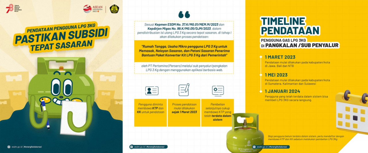 Pemerintah berkomitmen melakukan transformasi subsidi LPG tabung 3kg atau elpiji bersubsidi yang diawali dengan pendataan atau pencocokan data pengguna LPG 3 kg agar lebih tepat sasaran