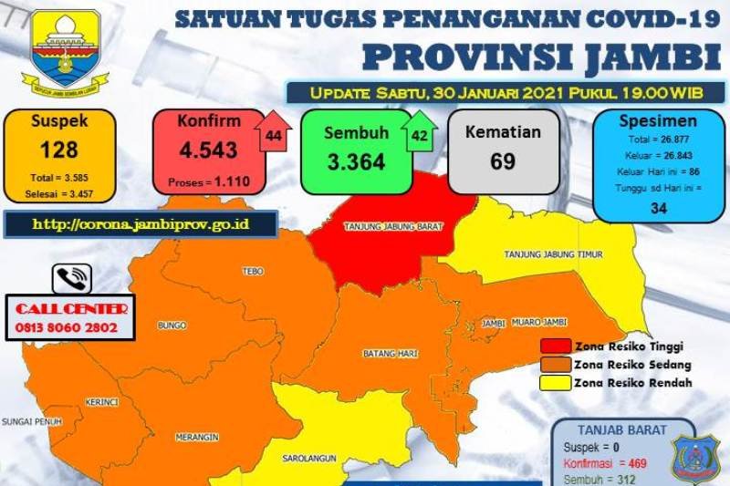 Peta sebaran paparan COVID-19 di Provinsi Jambi. (ANTARA/HO/Satgas Penanganan COVID-19 Jambi)